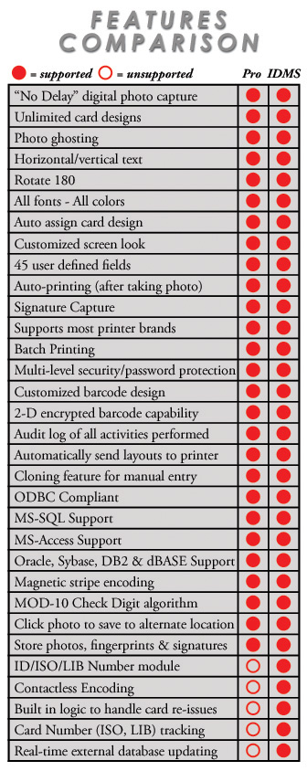rapidcard features