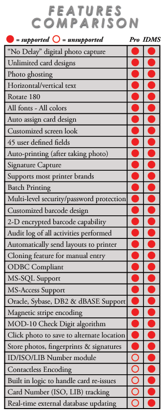 Rapidcard Features Comparison